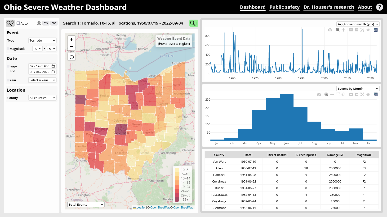Screenshot of Ohio Severe Weather Dashboard website
